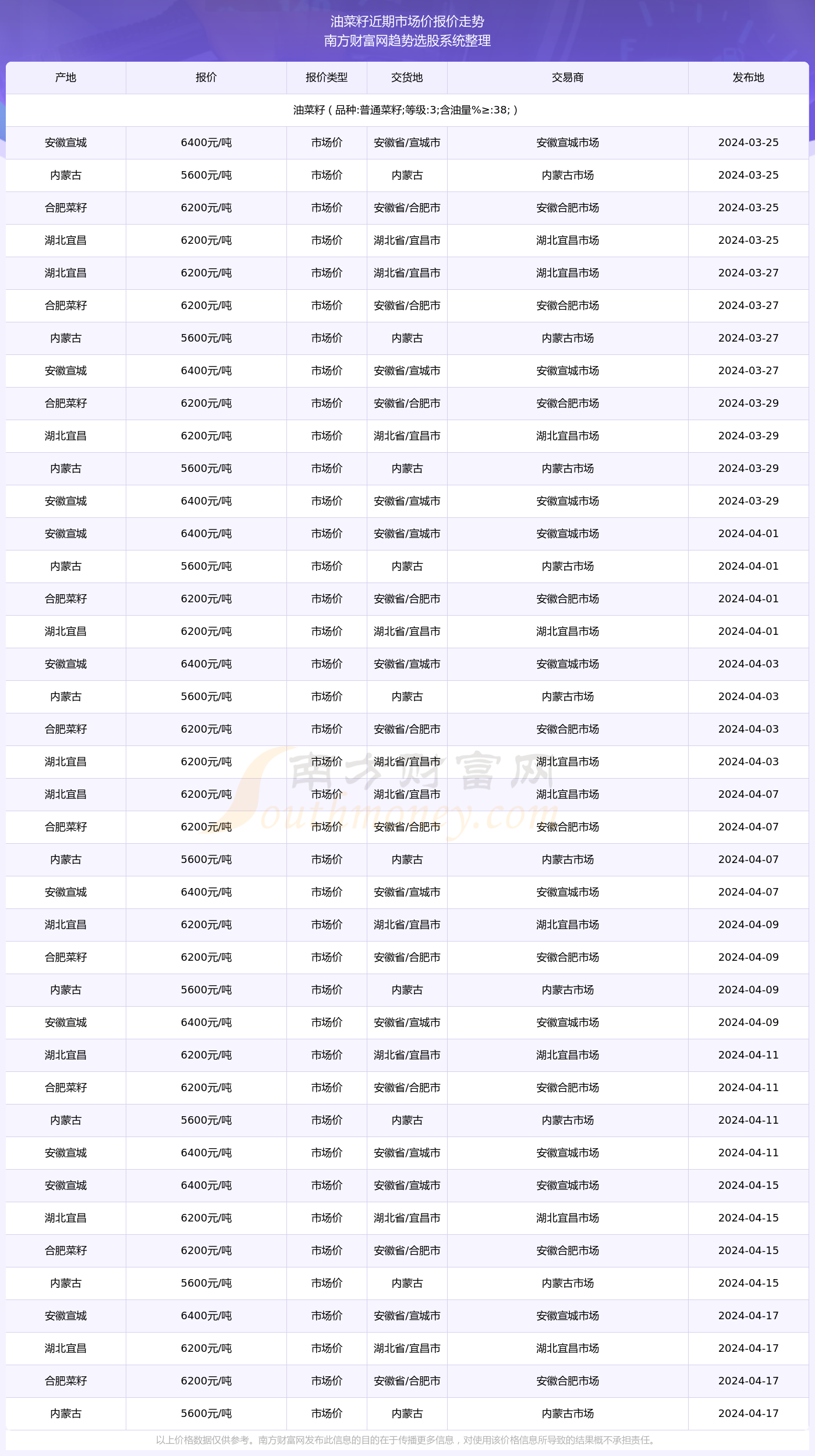 2024年600圖庫大全免費(fèi)資料圖第197期詳解