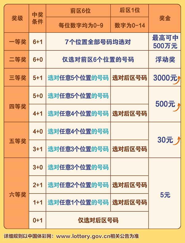 今晚新澳門開獎結(jié)果查詢9+：中獎概率大揭秘