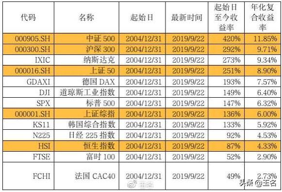 揭秘2004年大牛市最佳時間，股市繁榮背后的投資機遇與挑戰(zhàn)，揭秘2004年大牛市投資機遇與挑戰(zhàn)，股市繁榮背后的最佳時間點解析