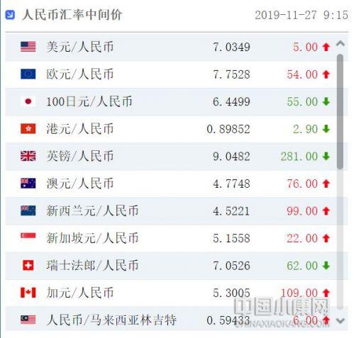 人民幣兌美元中間價(jià)下調(diào)24點(diǎn)的深度分析與影響，人民幣兌美元中間價(jià)下調(diào)24點(diǎn)，影響與深度分析