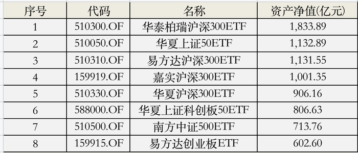 多只千億寬基ETF官宣降費，市場的新機遇與挑戰(zhàn)，多只千億寬基ETF降費，市場的新機遇與挑戰(zhàn)分析