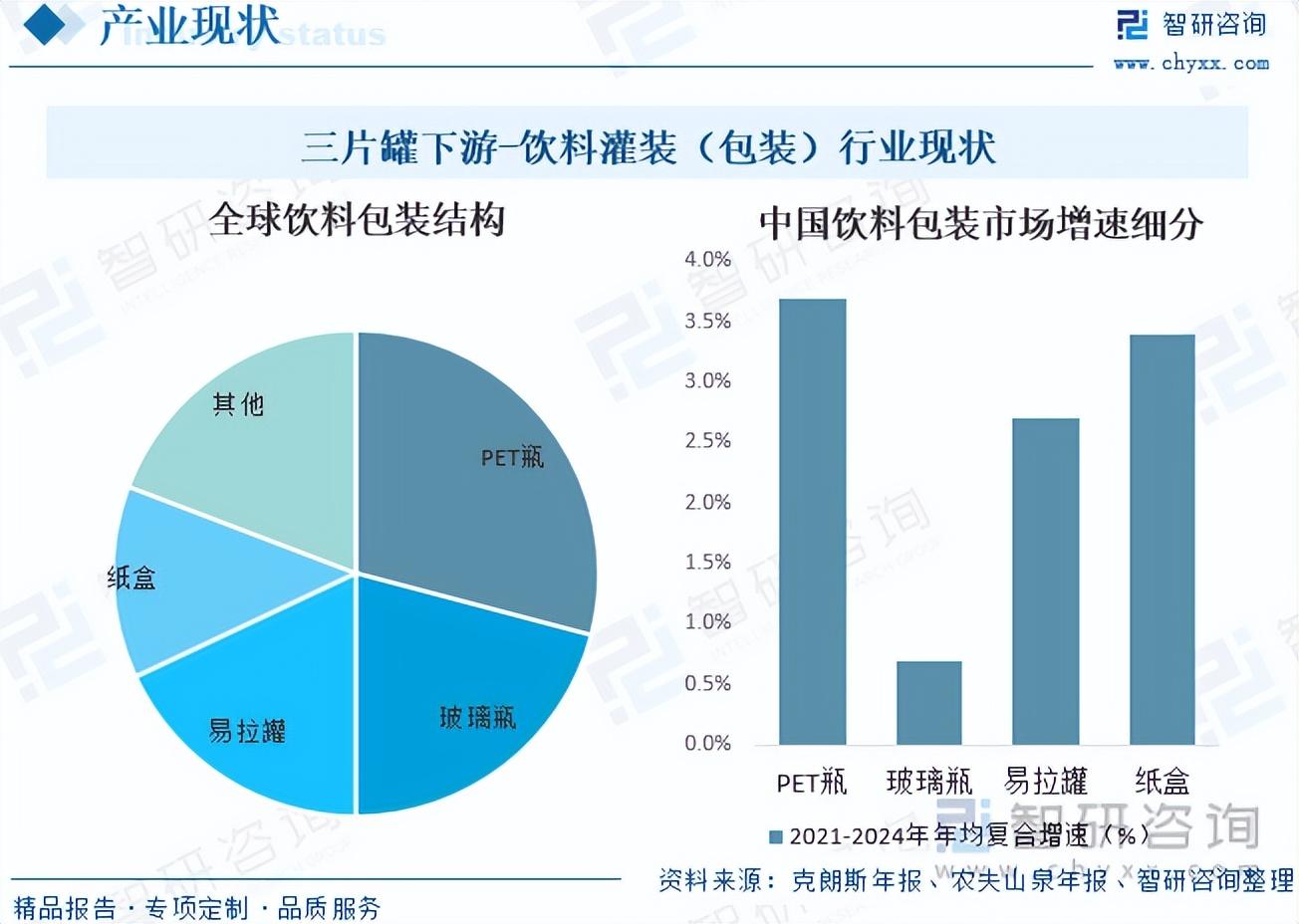 2024年精準(zhǔn)資料大全：行業(yè)趨勢(shì)、數(shù)據(jù)分析與預(yù)測(cè)