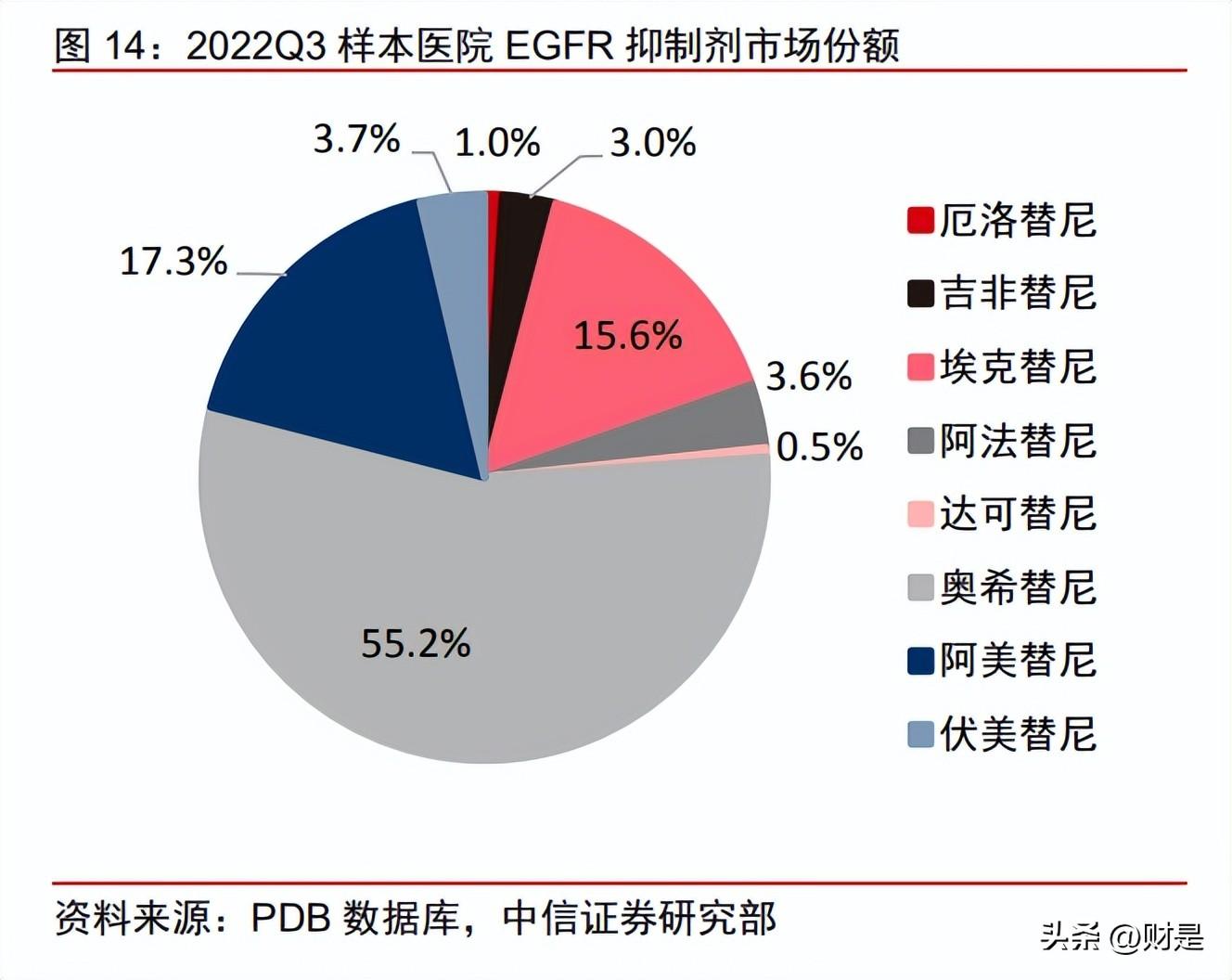 靶向藥2023價(jià)格一覽表,快速落實(shí)響應(yīng)方案_AR版40.231