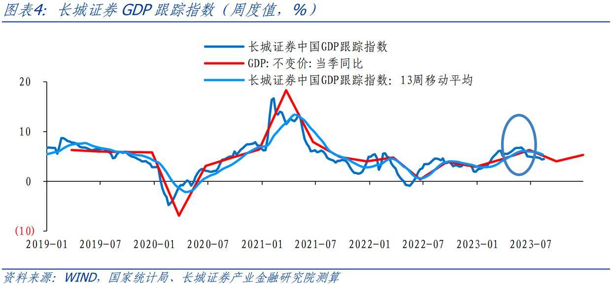 財(cái)政部上調(diào)今年GDP預(yù)測(cè)，展望更樂(lè)觀，增長(zhǎng)動(dòng)力強(qiáng)勁，財(cái)政部上調(diào)今年GDP預(yù)測(cè)，展望樂(lè)觀，經(jīng)濟(jì)展現(xiàn)強(qiáng)勁增長(zhǎng)動(dòng)力