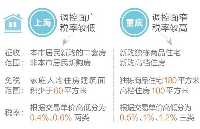 京滬住房交易優(yōu)惠稅收落地，政策解讀與市場反應(yīng)，京滬住房交易稅收優(yōu)惠政策解讀及市場反應(yīng)分析