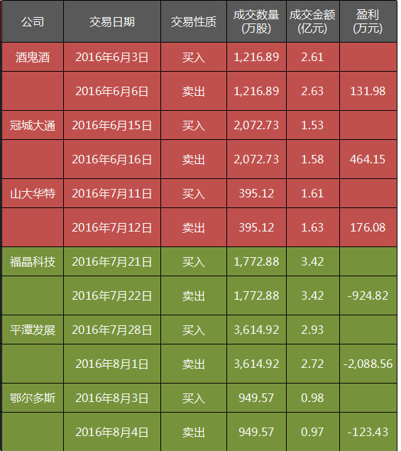 小伙炒股，從兩萬到七十萬的驚人逆襲，小伙股市逆襲，兩萬到七十萬的驚人跨越之路