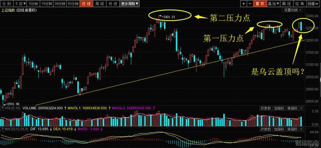 下周一有望暴漲的潛力股，市場(chǎng)趨勢(shì)與投資策略，下周一股市暴漲潛力股預(yù)測(cè)，市場(chǎng)趨勢(shì)與投資策略分析