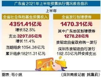 廣東社保基金累計結(jié)余突破兩萬億，挑戰(zhàn)與機(jī)遇并存，廣東社?；鹄塾嫿Y(jié)余突破兩萬億，挑戰(zhàn)與機(jī)遇并存之際