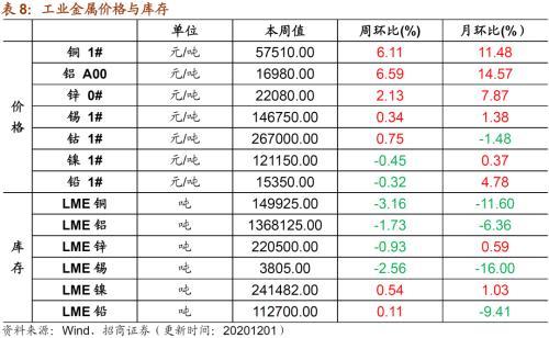 本周中國出口集裝箱運價走低，市場分析與未來展望，中國出口集裝箱運價走勢分析，市場走低與未來展望