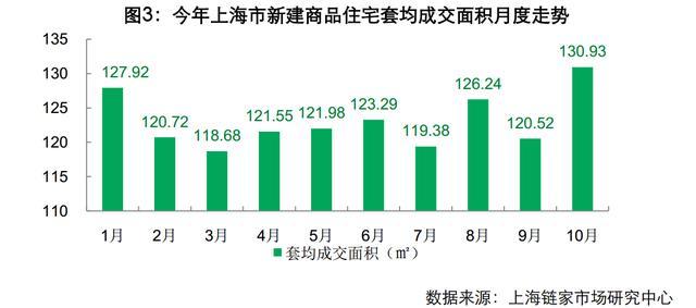 十月上海樓市顯著回暖，市場(chǎng)趨勢(shì)與深度解讀，十月上海樓市回暖趨勢(shì)及深度解讀