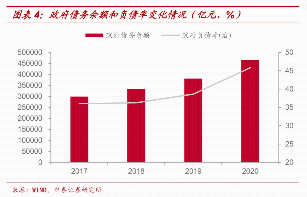 中泰證券稱(chēng)財(cái)政政策力度或升熱，深度解讀與預(yù)測(cè)分析，中泰證券預(yù)測(cè)，財(cái)政政策力度或?qū)⒓訌?qiáng)，深度解讀與未來(lái)趨勢(shì)分析