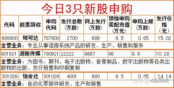 今日，152.99億限售股解禁新篇章，市場的新機(jī)遇與挑戰(zhàn)，今日，市場新篇章——152.99億限售股解禁帶來的機(jī)遇與挑戰(zhàn)