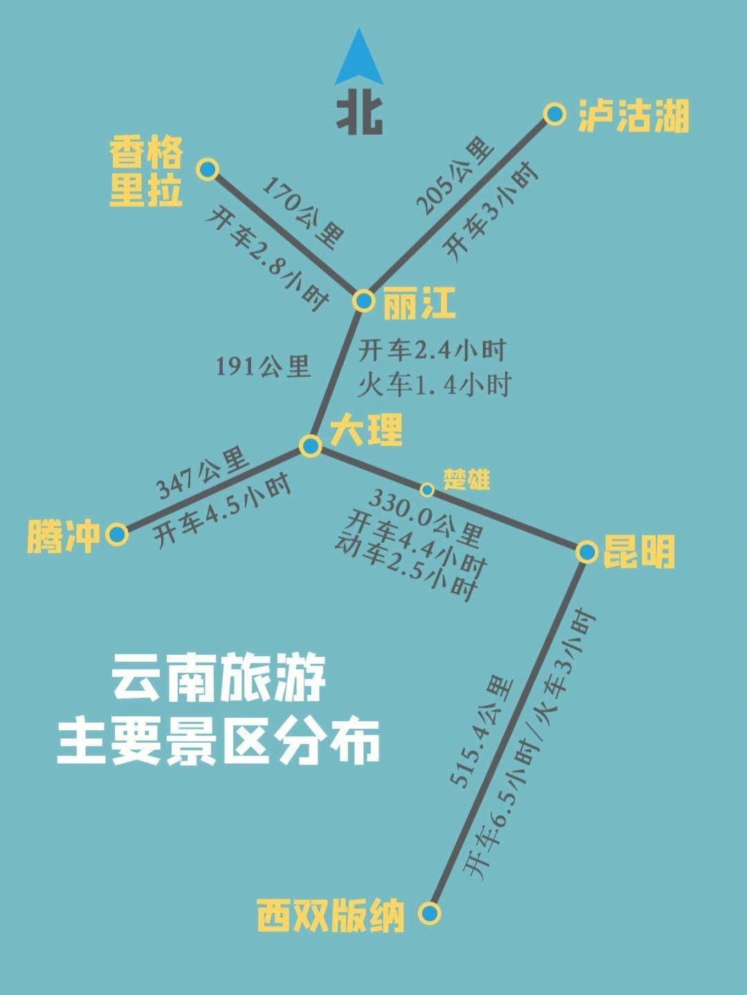 云南10天自由行最佳路線，云南十日自由行絕佳路線攻略