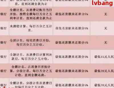 中行提前還款最新規(guī)定，解讀、影響與展望，中行提前還款新規(guī)解析，影響、展望與調(diào)整策略