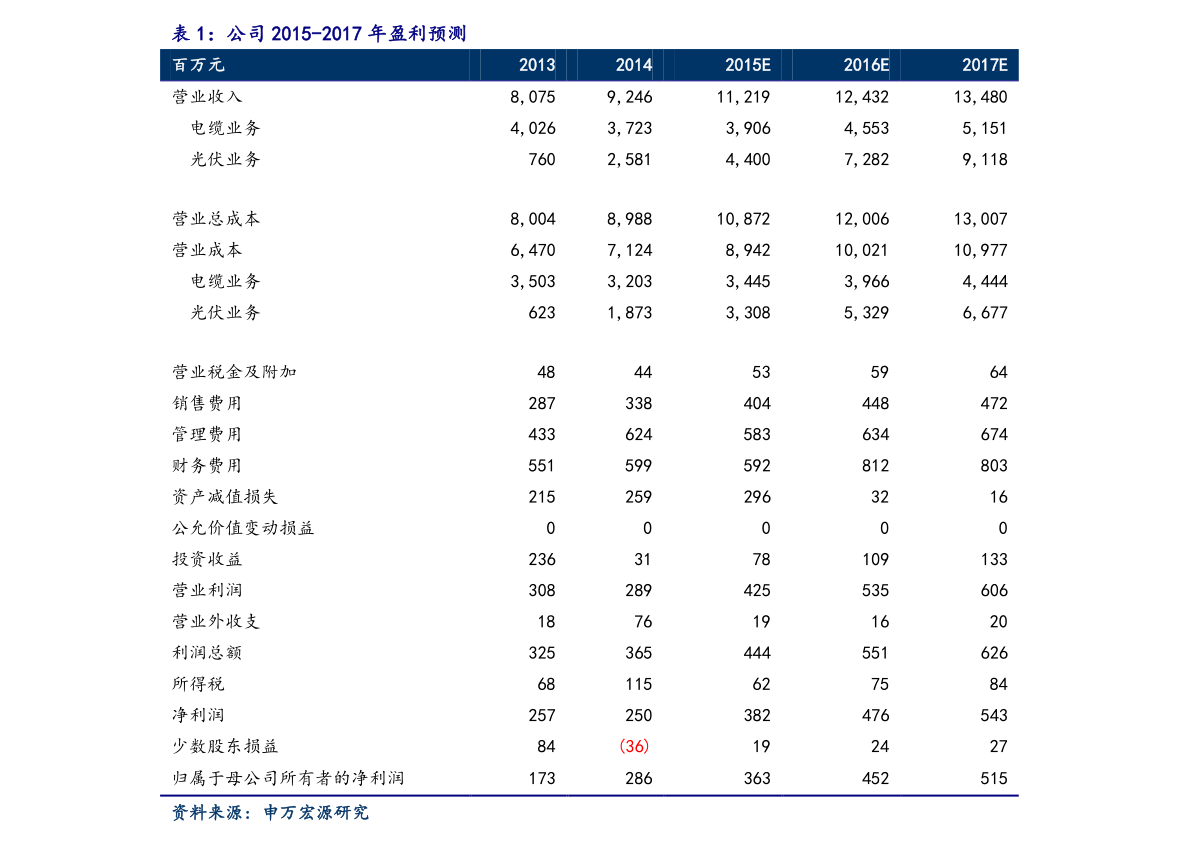 關(guān)于富國低碳環(huán)?；鹱钚聝糁档难芯繄?bào)告（截至日期，XXXX年XX月XX日），富國低碳環(huán)?；鹱钚聝糁笛芯繄?bào)告（截至XXXX年XX月XX日）