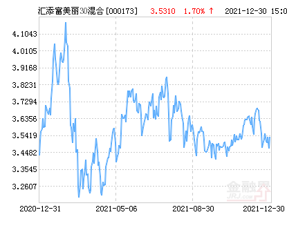 關(guān)于000173基金凈值查詢今天最新凈值的全面解析，全面解析，今日最新凈值查詢及基金凈值走勢分析——關(guān)于000173基金凈值