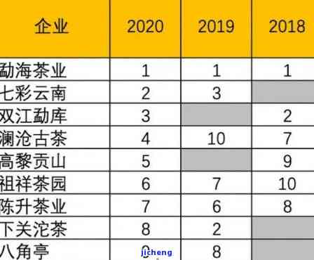 中國十大普洱茶品牌最新排名，中國十大普洱茶品牌最新榜單揭曉