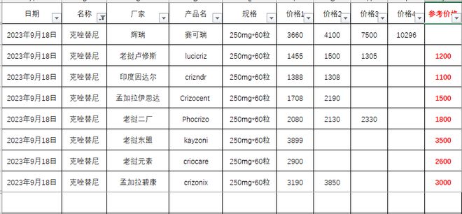 2023年靶向藥價(jià)格一覽表最新，2023年靶向藥價(jià)格最新一覽表