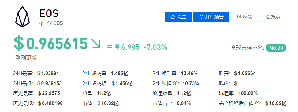 EOS幣最新行情分析，EOS幣最新行情解析