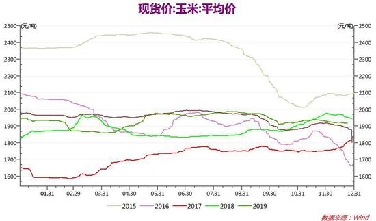 玉米走勢(shì)最新分析圖及其市場(chǎng)影響，玉米市場(chǎng)走勢(shì)最新分析圖及市場(chǎng)影響探討