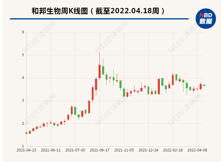 和邦生物公司最新公布，引領行業前沿，展現科技創新實力，和邦生物公司引領行業前沿，展現科技創新實力新突破