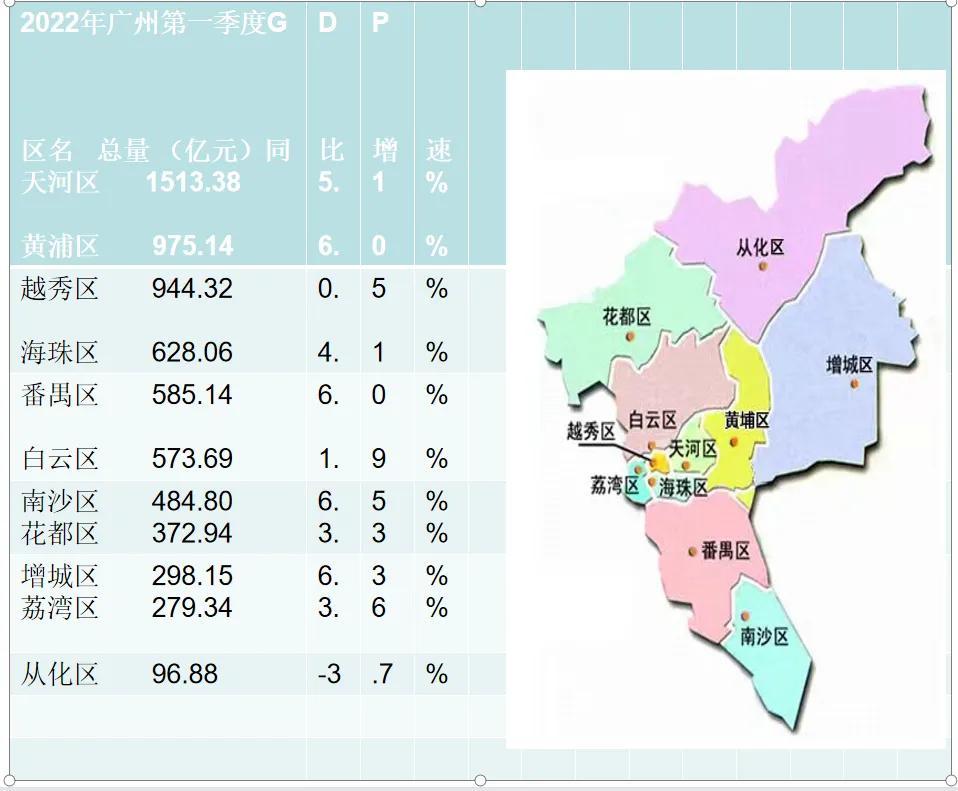 廣州拍地最新消息，城市發(fā)展與土地市場的動態(tài)分析，廣州土地拍賣最新動態(tài)，城市發(fā)展與土地市場深度分析