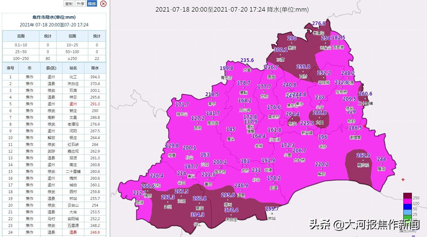 焦作市最新天氣預(yù)報，焦作市最新天氣預(yù)報通知