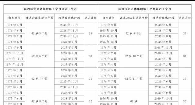 最新延遲退休年齡時(shí)間表解析，最新延遲退休年齡時(shí)間表詳解