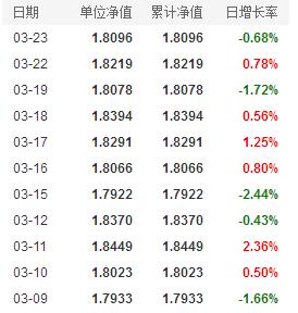 關(guān)于163406基金凈值查詢今天最新凈值的全面解讀，全面解讀，今日最新凈值公布，關(guān)于163406基金凈值查詢報(bào)告