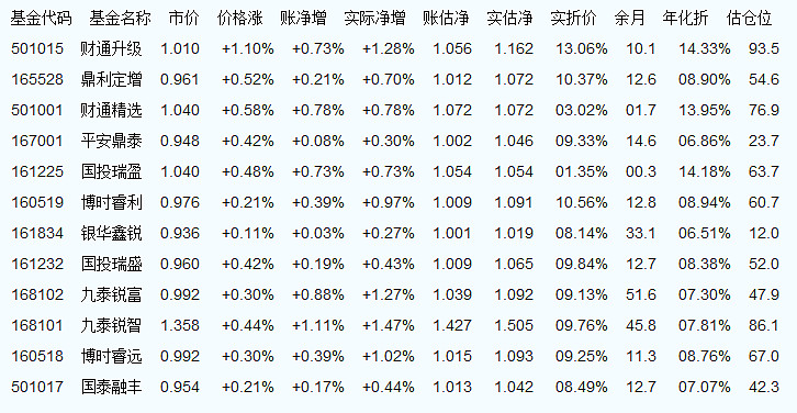 關于今天最新凈值的探討——聚焦001373基金凈值查詢，聚焦今日最新凈值，解析001373基金凈值查詢返回的信息