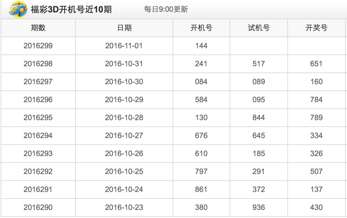 最新3D開機(jī)號列表及其應(yīng)用前景展望，最新3D開機(jī)號列表及未來應(yīng)用前景展望