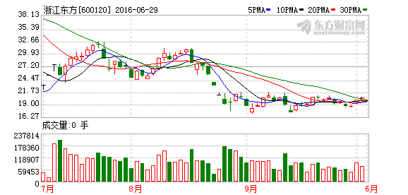 浙江東方股票最新消息深度解析，浙江東方股票最新消息深度解讀與分析