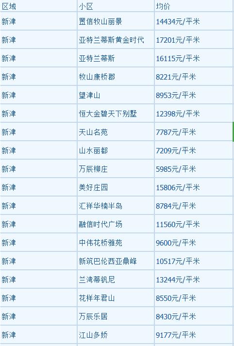 邛崍二手房出售最新消息全面解析，邛崍二手房市場最新動態(tài)，全面解析出售消息