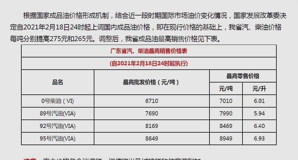 今天汽油價格調(diào)整最新消息，市場走勢、影響因素及未來展望，今日汽油價格調(diào)整最新動態(tài)，市場走勢、影響因素與未來展望