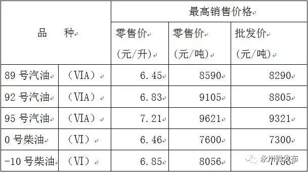 最新油價(jià)表及其影響分析，最新油價(jià)表概覽與影響深度解析