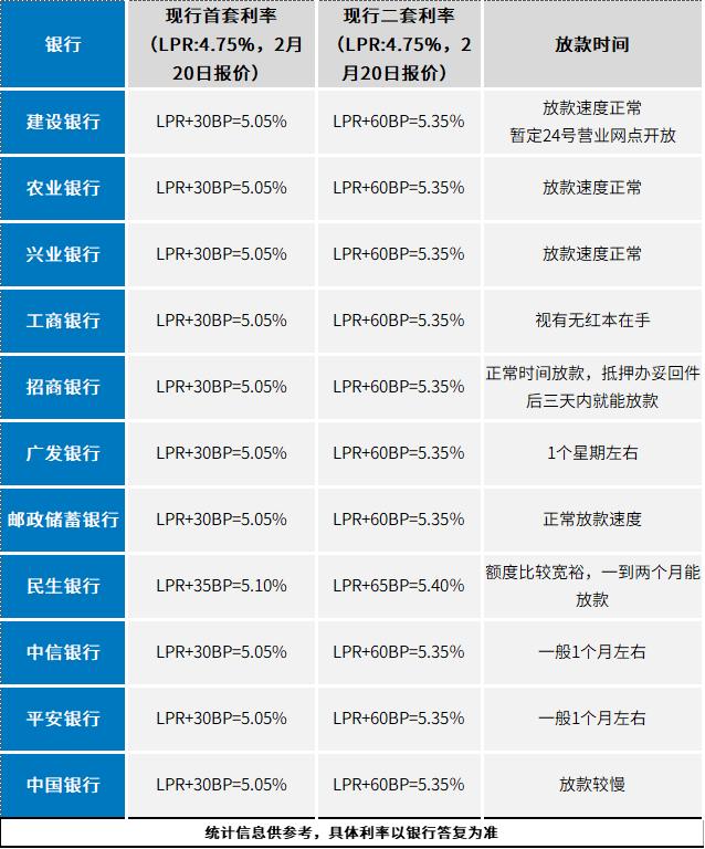 貸款最新利率，影響、趨勢與策略分析，貸款最新利率趨勢、影響及策略深度解析