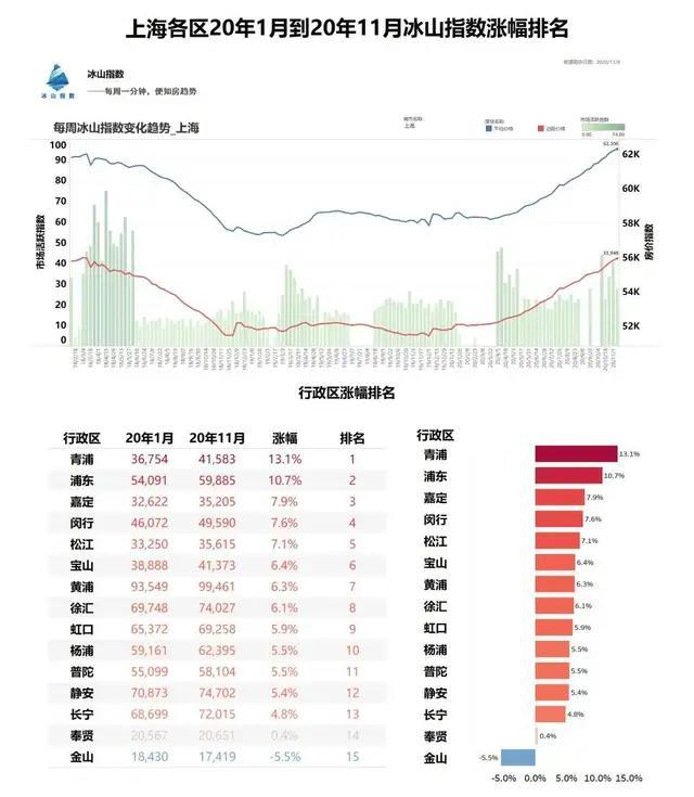 上海最新房價，趨勢、影響因素及前景展望，上海房價最新動態(tài)，趨勢、影響因素與未來展望