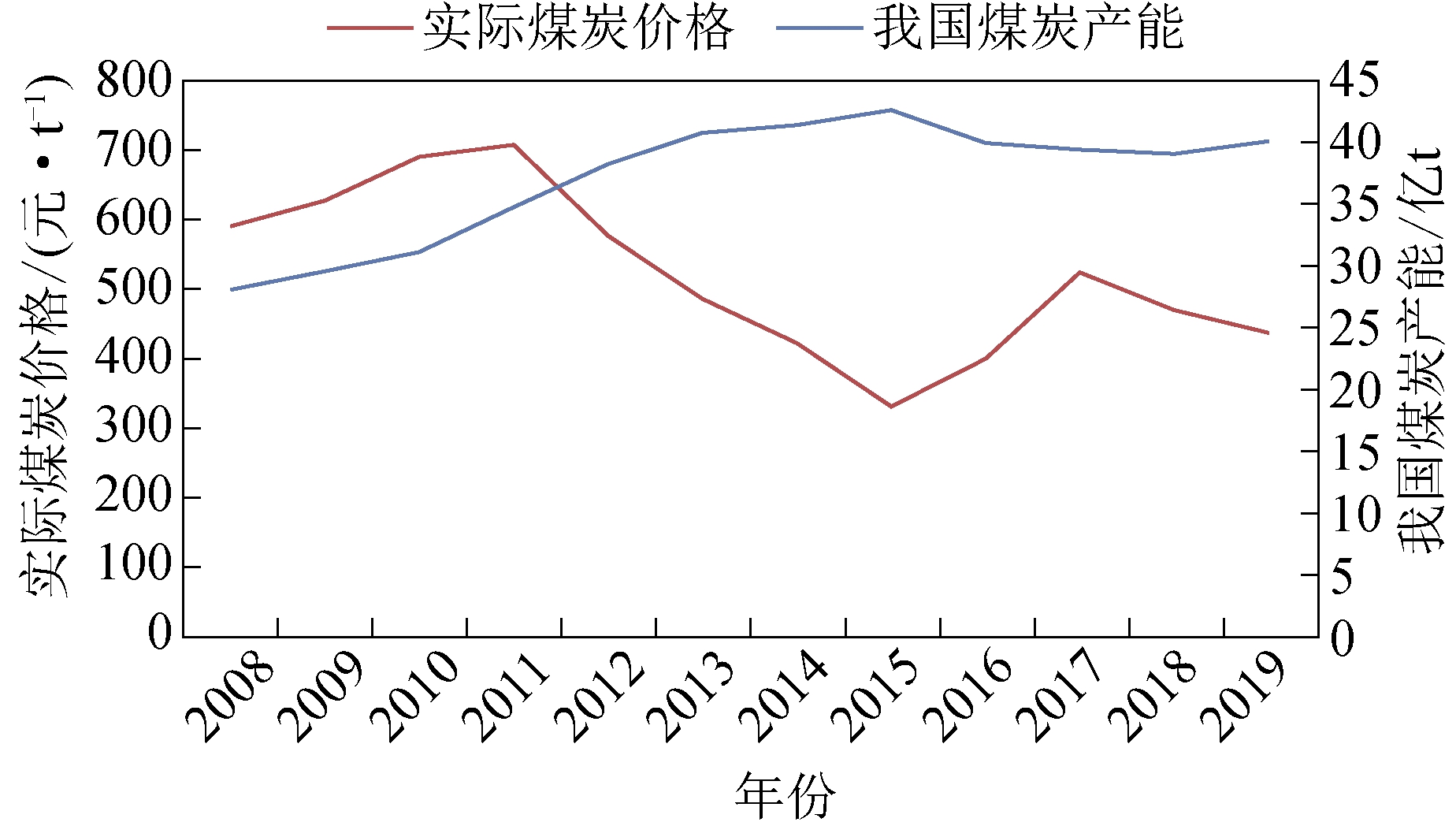 最新煤炭?jī)r(jià)格動(dòng)態(tài)及其對(duì)全球市場(chǎng)的影響，最新煤炭?jī)r(jià)格動(dòng)態(tài)及其對(duì)全球市場(chǎng)的深遠(yuǎn)影響