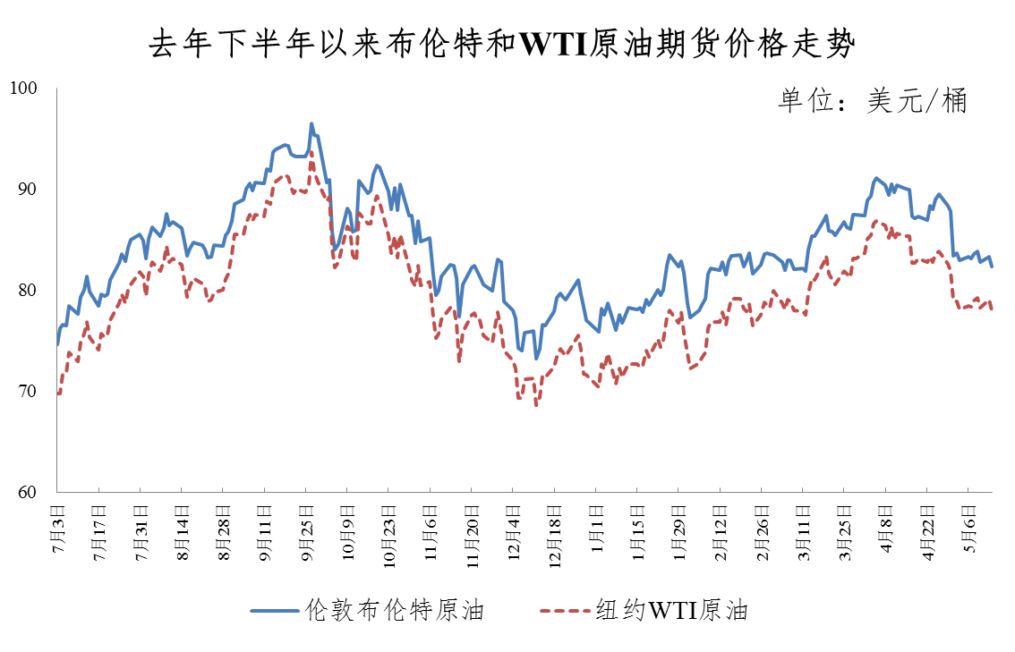 關(guān)于油價調(diào)整的最新動態(tài)，92最新油價分析，最新油價調(diào)整動態(tài)解析，92號油價走勢分析