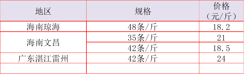 蝦價格最新行情分析，蝦價格最新行情解析