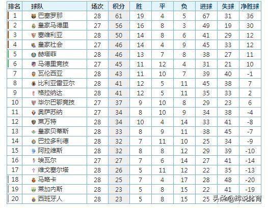 西甲最新排名，群雄逐鹿，誰領風騷？，西甲最新排名，群雄爭霸，誰將成為領頭羊？