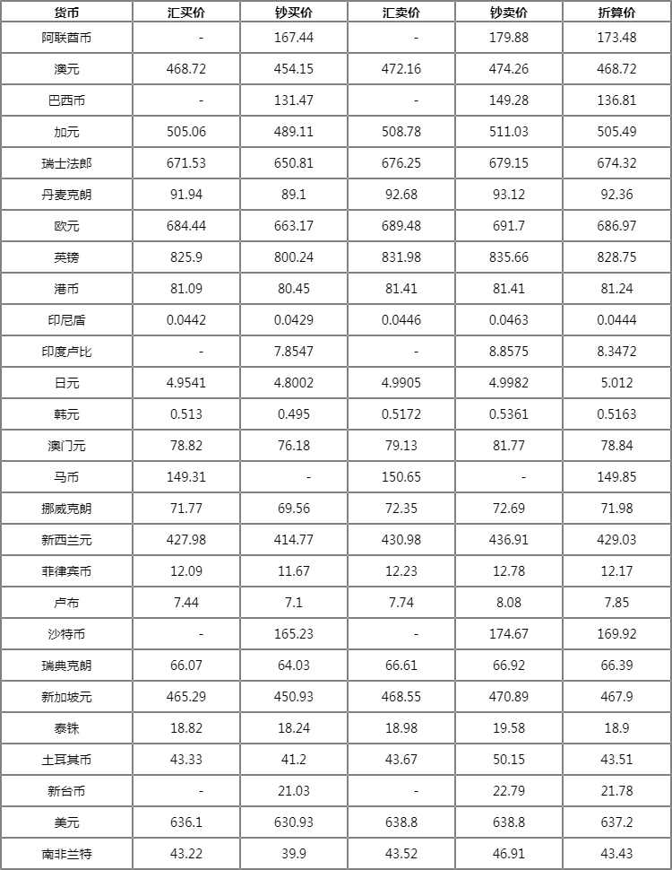 最新匯率表及其影響分析，最新匯率表及其深度影響分析