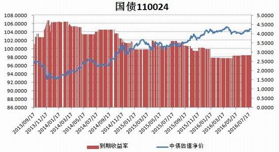 國(guó)債最新利率及其對(duì)金融市場(chǎng)的影響，最新國(guó)債利率變動(dòng)及其對(duì)金融市場(chǎng)的影響分析