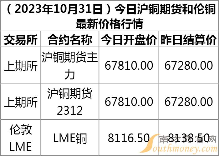 今日最新銅價行情深度分析，今日銅價行情深度解析