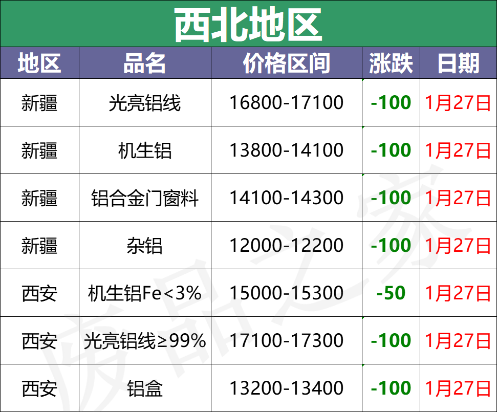 鋁錠最新價(jià)格動(dòng)態(tài)分析，鋁錠最新價(jià)格走勢(shì)動(dòng)態(tài)分析