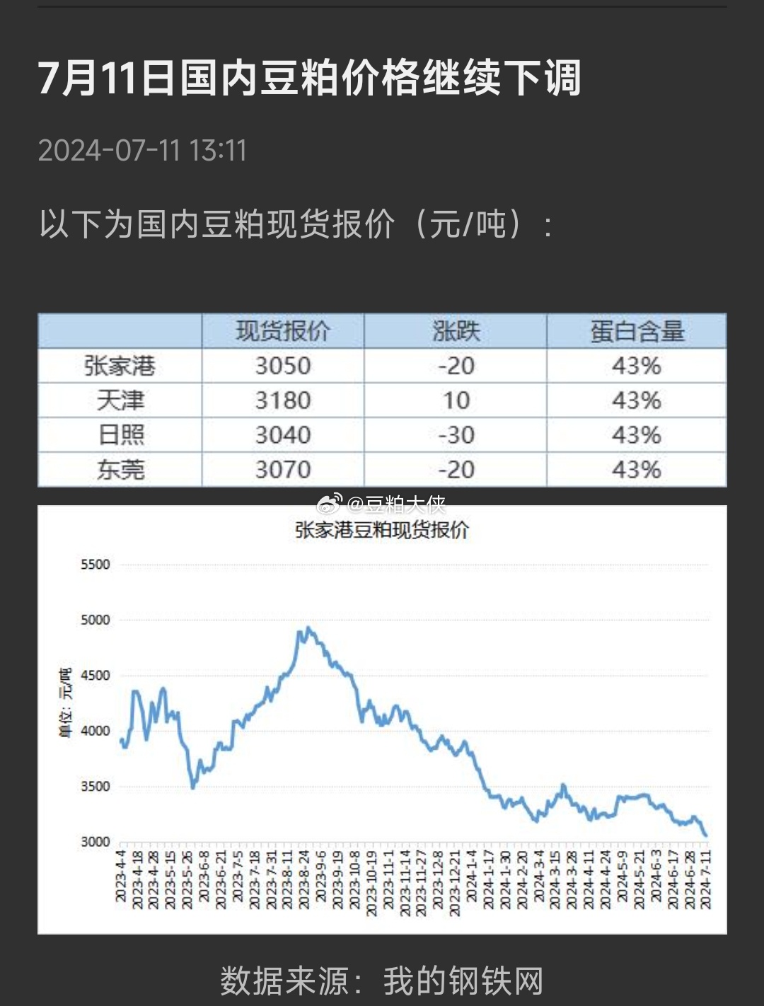 黃豆價(jià)格最新行情分析，黃豆價(jià)格最新行情報(bào)告