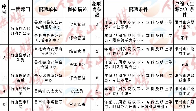 十堰最新招聘信息概覽，十堰最新招聘信息匯總