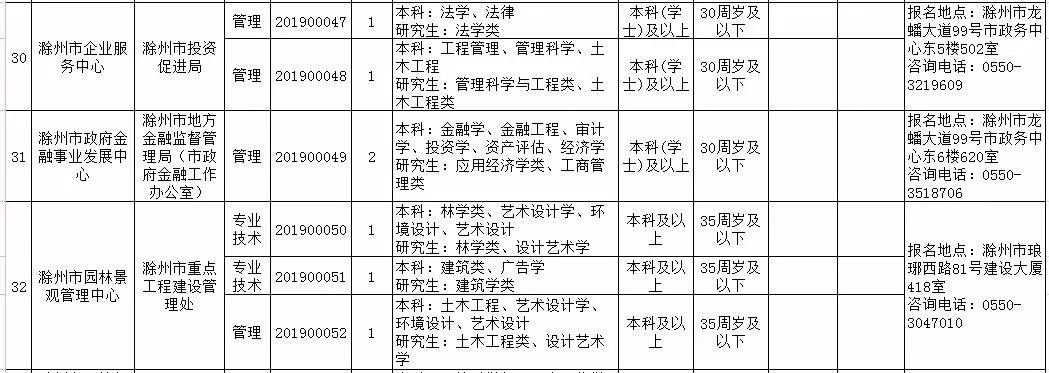 滁州最新招聘信息概覽，滁州最新招聘信息全面匯總