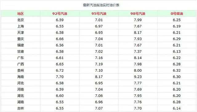 汽油價格最新消息，市場走勢分析與未來展望，汽油價格最新動態，市場走勢深度分析與未來展望