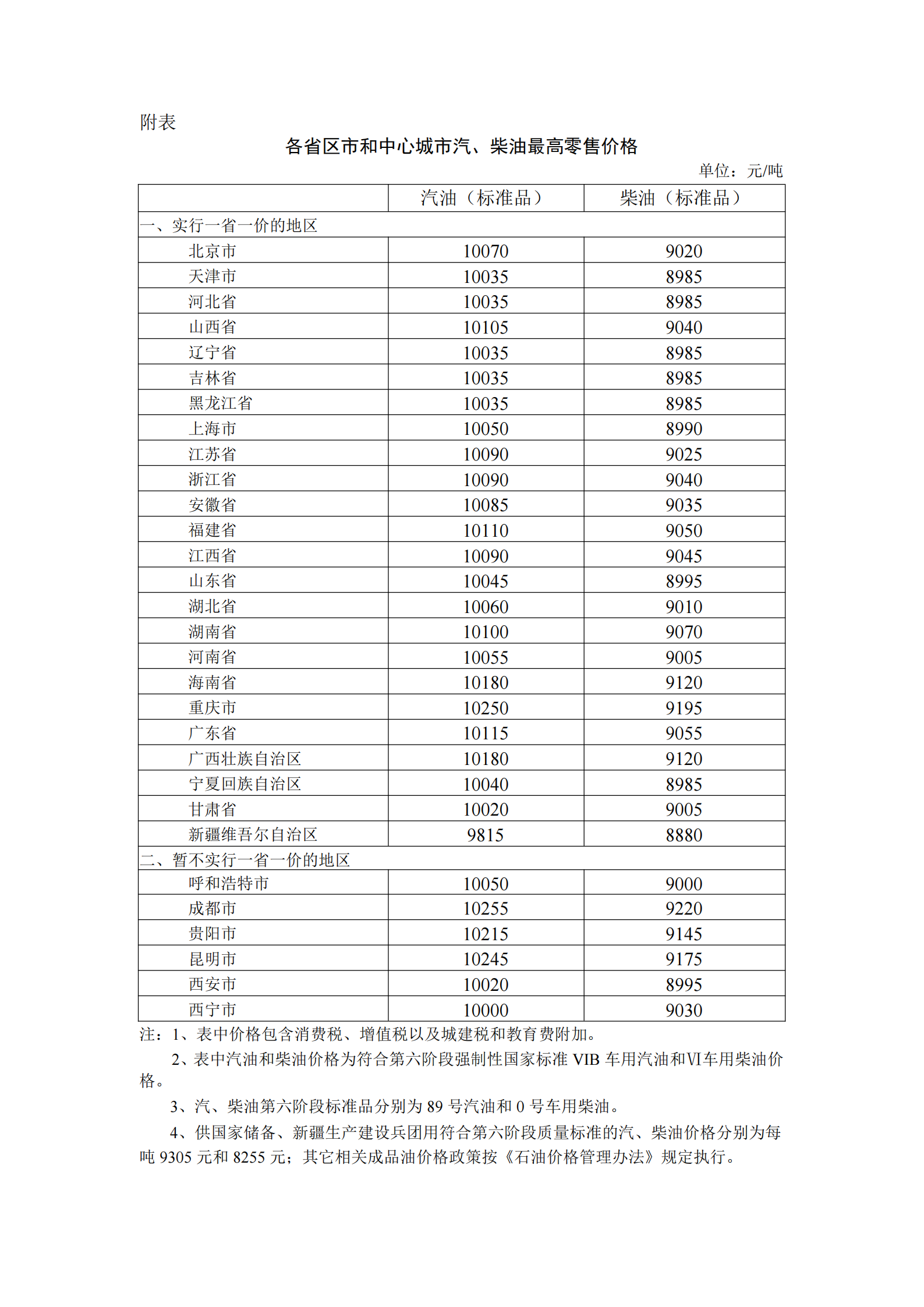 柴油價格最新消息，市場走勢分析與預測，柴油價格最新動態(tài)，市場走勢深度分析與預測